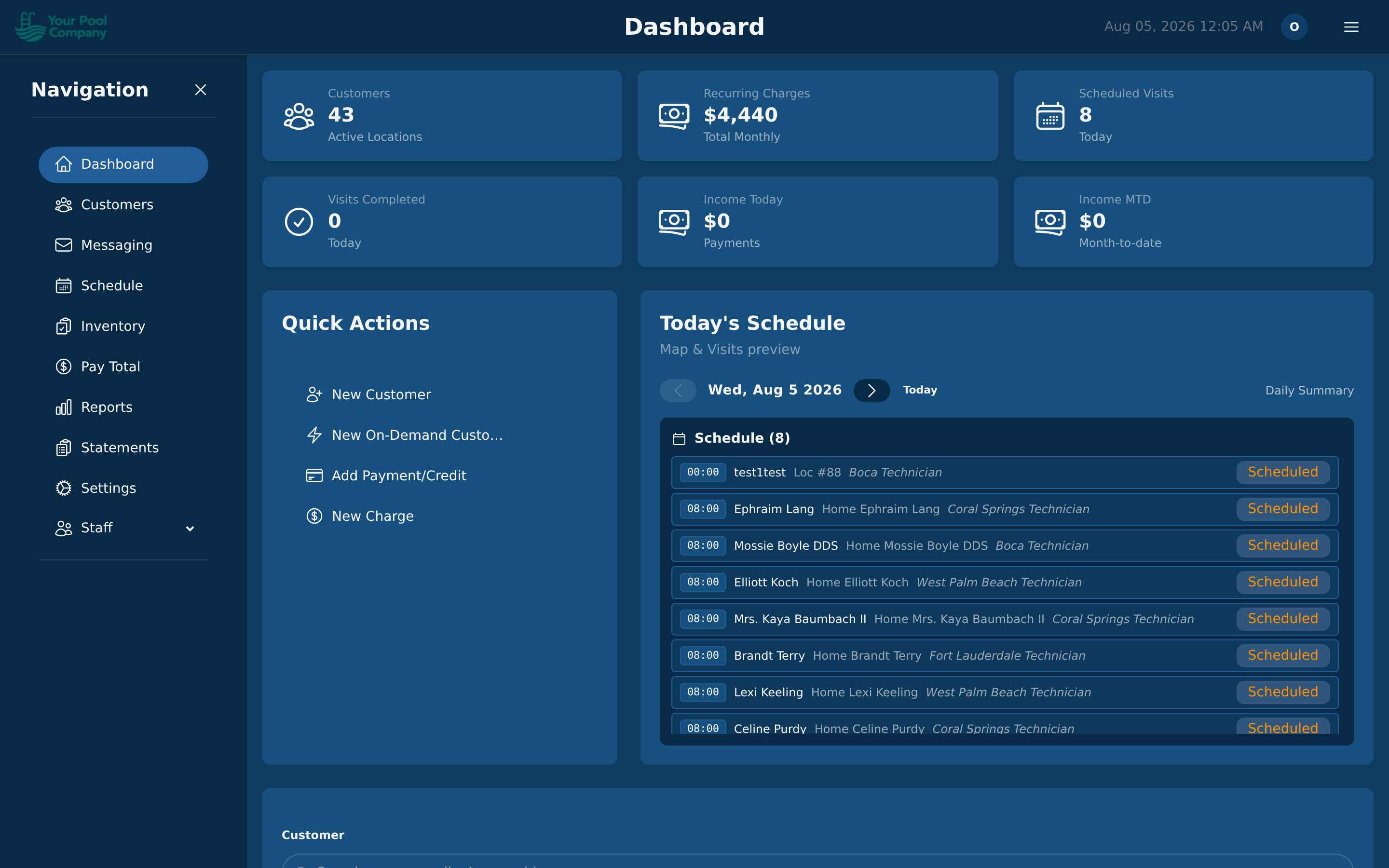 The dashboard, with today's numbers and Quick Actions