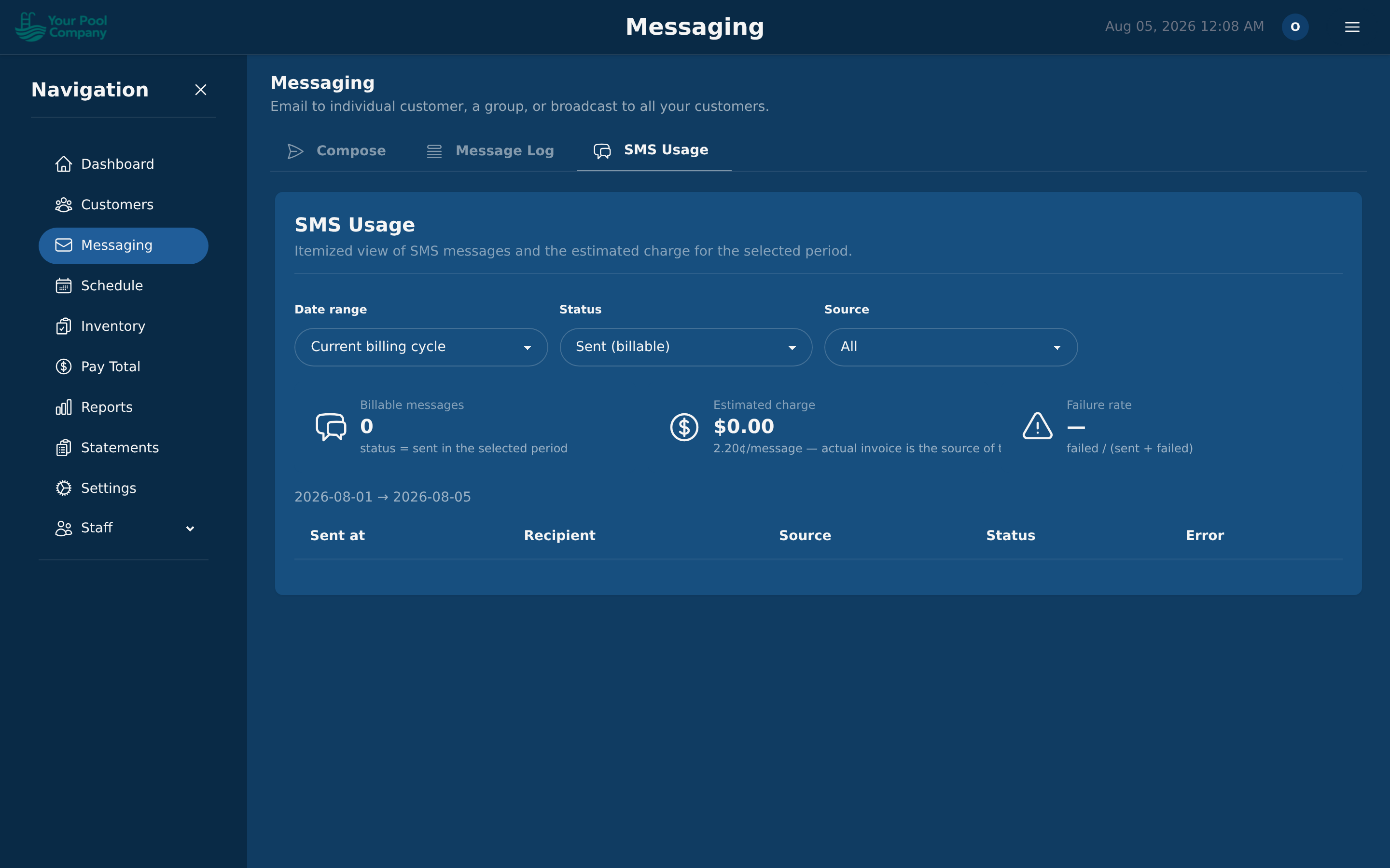 What your text messages are costing you