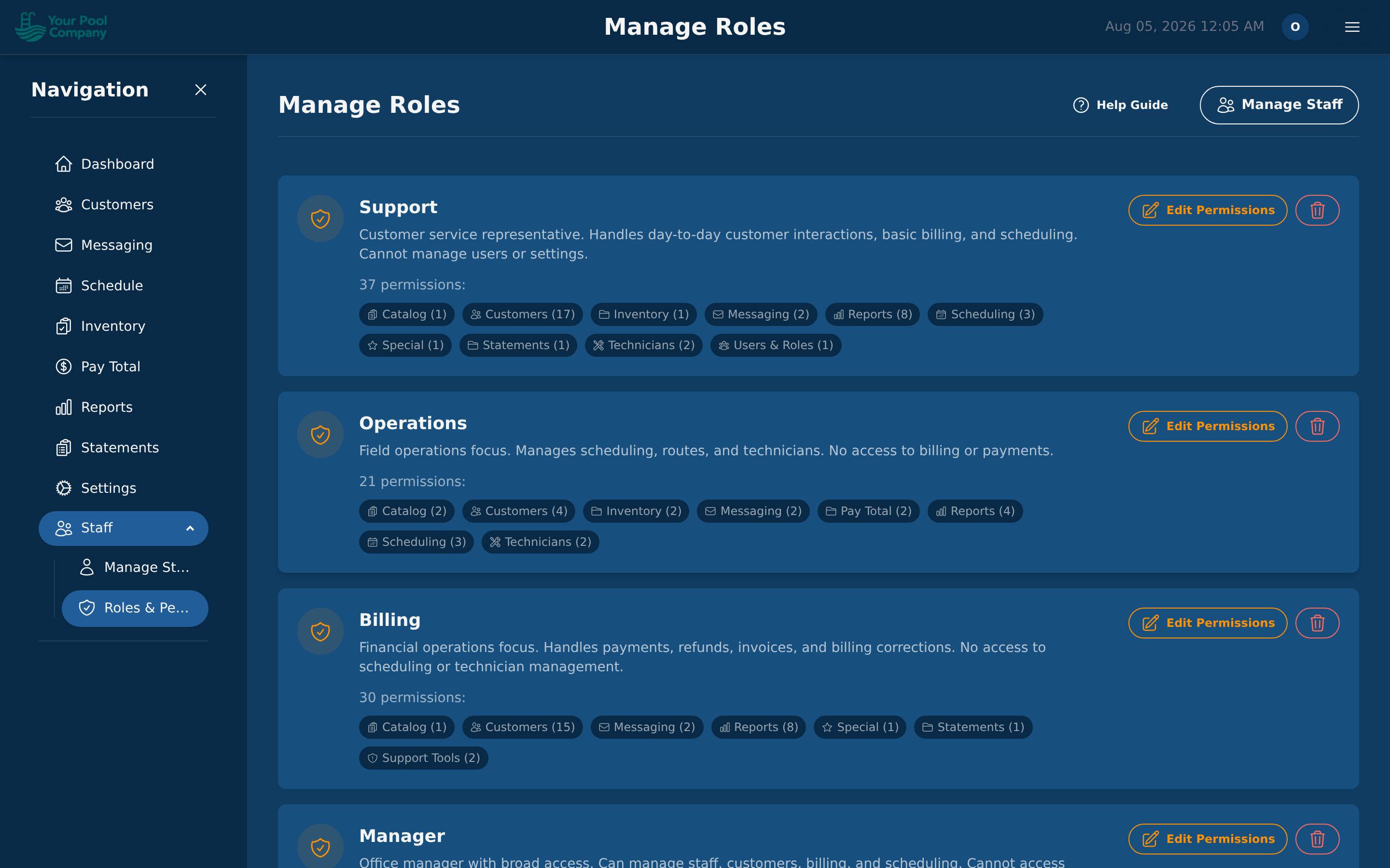Roles, and what each one is allowed to do
